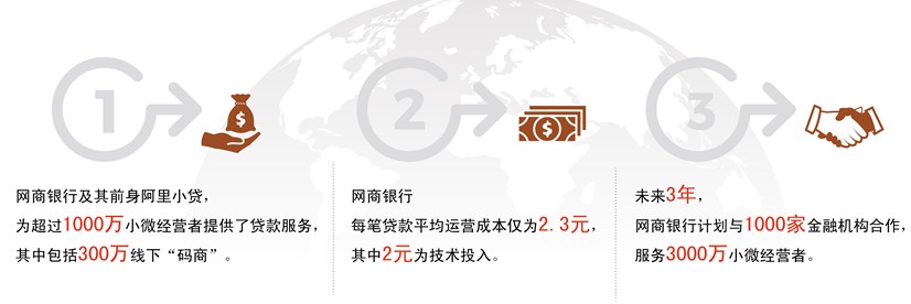 杭州淘宝代运营：网商银行发布“凡星计划”：开放“310”能力，目标与1000家机构共同服务3千万小商家