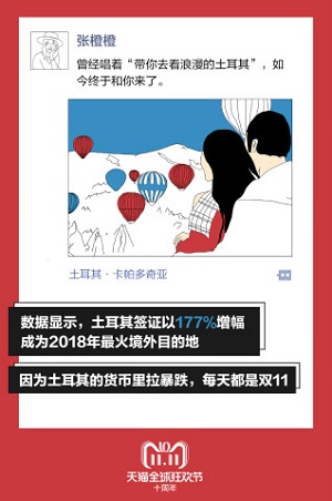 杭州天猫代运营《2018天猫双11最“浪”出行指南》发布，90后与小镇青年成绝对主力
